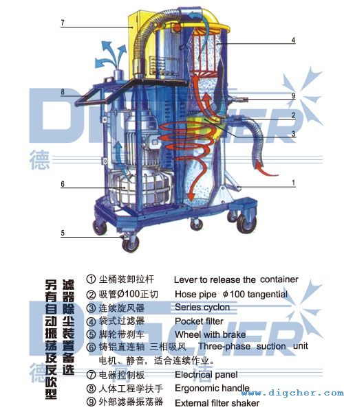 旋風吸塵器